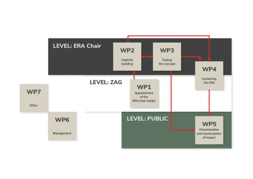 Project description