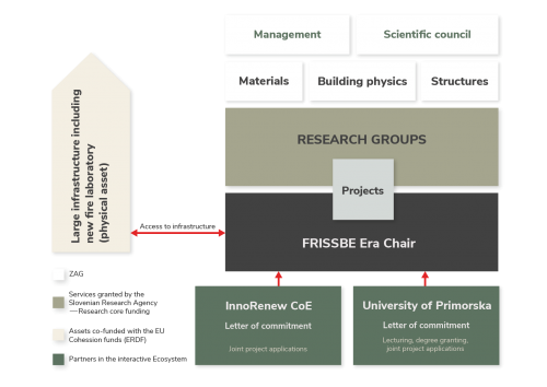 FRISSBE ecosystem