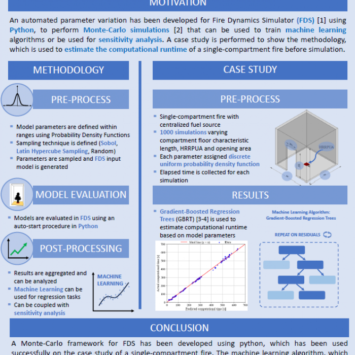 14th IAFSS Symposium