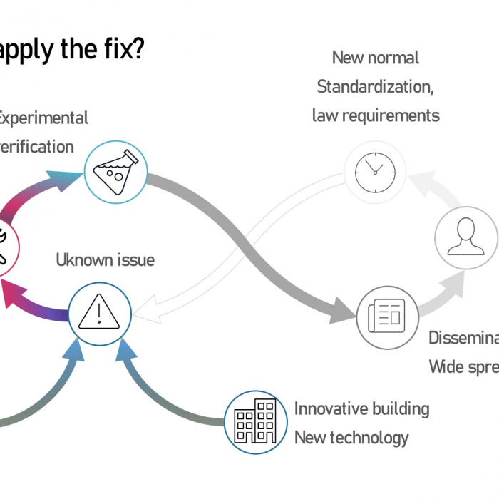 Fire Safety for Electrification and Renovation