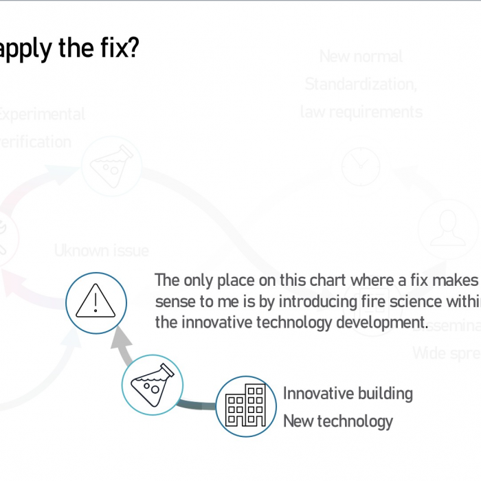 Fire Safety for Electrification and Renovation